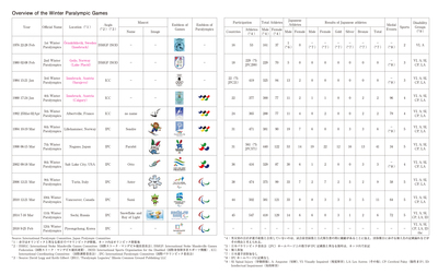 Overview-of-the-Winter-Paralympic-Games.jpg